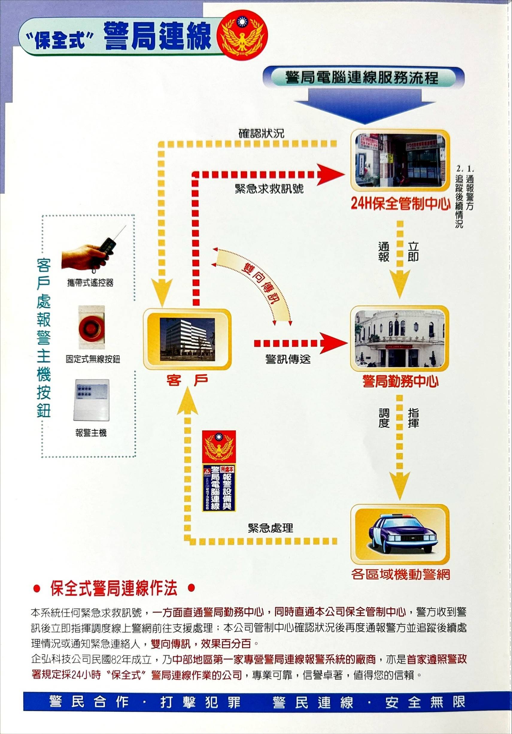 金泰吉當舖 安裝企弘連線保全系統 金泰吉當舖 安裝企弘連線保全系統