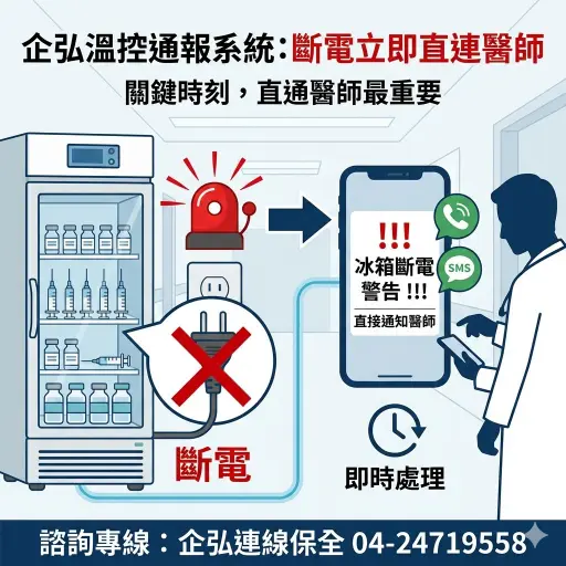 彰化診所 保全/警局(民)連線系統保養 彰化診所 保全/警局(民)連線系統保養