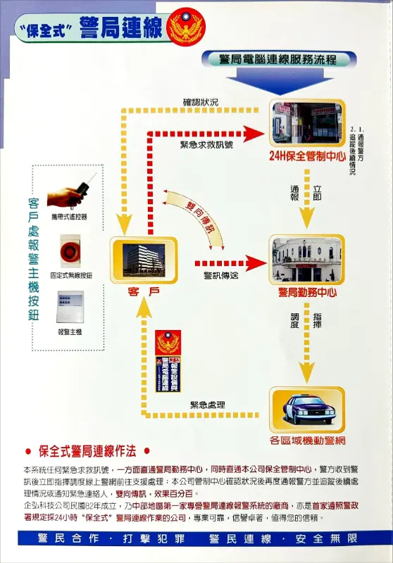 金禾室內裝潢 保全/監視系統保養 金禾室內裝潢 保全/監視系統保養