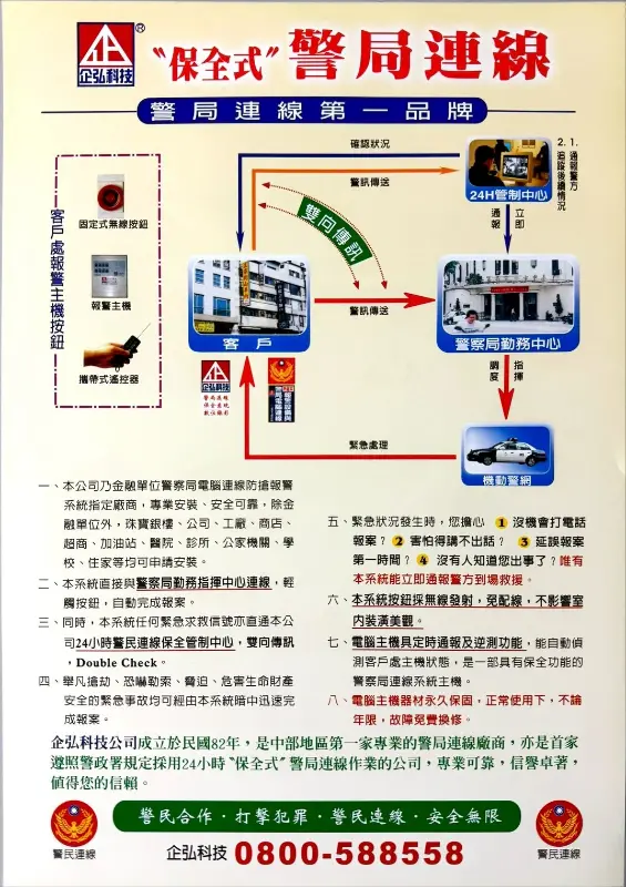 北基文田加油站 警局(民)連線報警系統維修保養 北基文田加油站 警局(民)連線報警系統維修保養