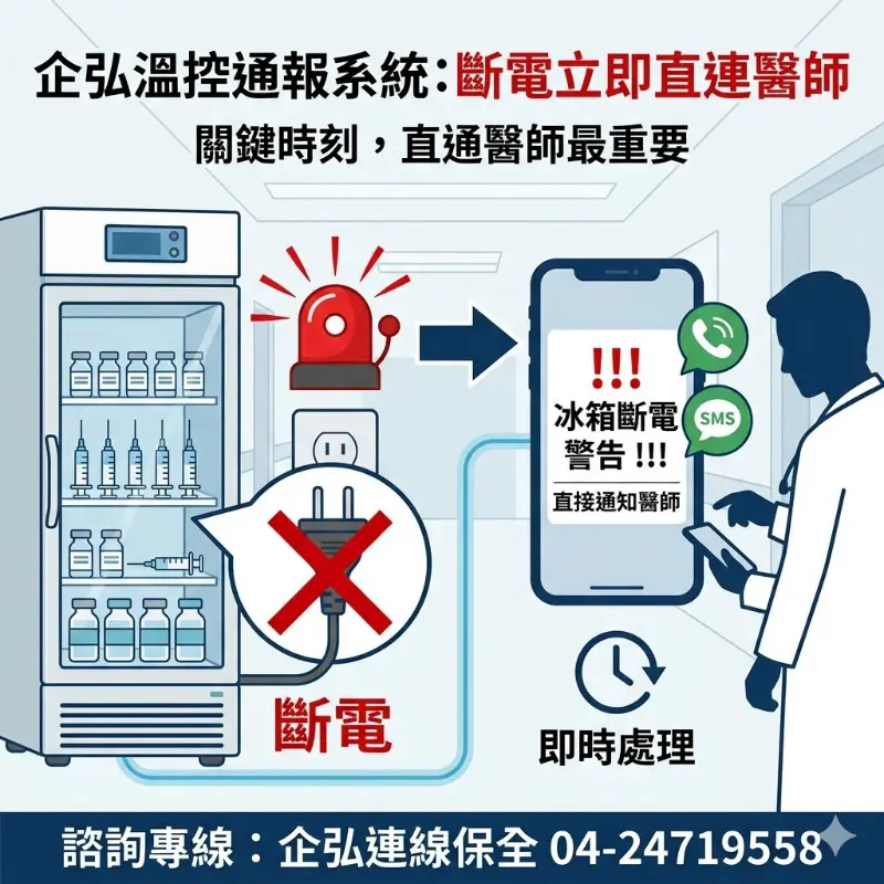 台中市超商 警民(局)連線報警系統 台中市超商 警民(局)連線報警系統